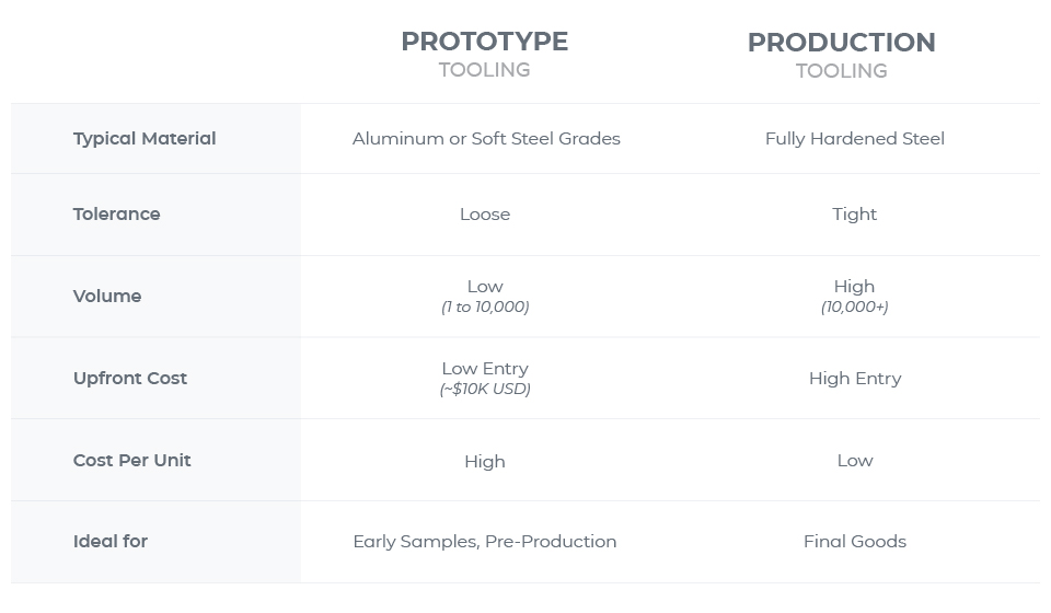 prototype tooling vs production tooling in manufacturing